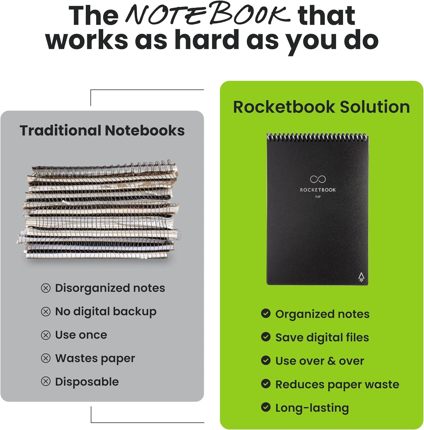 Rocketbook Flip Reusable Smart Notepad, Top Bound Notebook Letter Size8.5x11, Black - Lined and Dotted Pages, App-Connected, Erasable, Ideal for Righties and Lefties