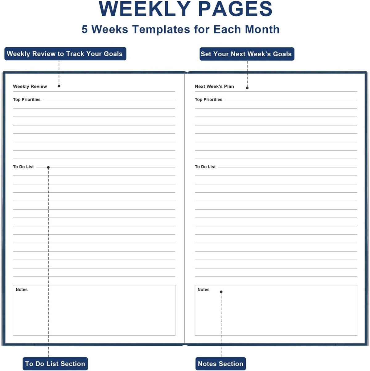 Daily & Monthly Planner for 2025 2026 or Anytime - ADHD Planner Two Pages Per Day, Daily Planner Undated to Increase Focus, Eliminate Overwhelm, Achieve Your Biggest Goals, 5.8'' × 8.3'', Blue