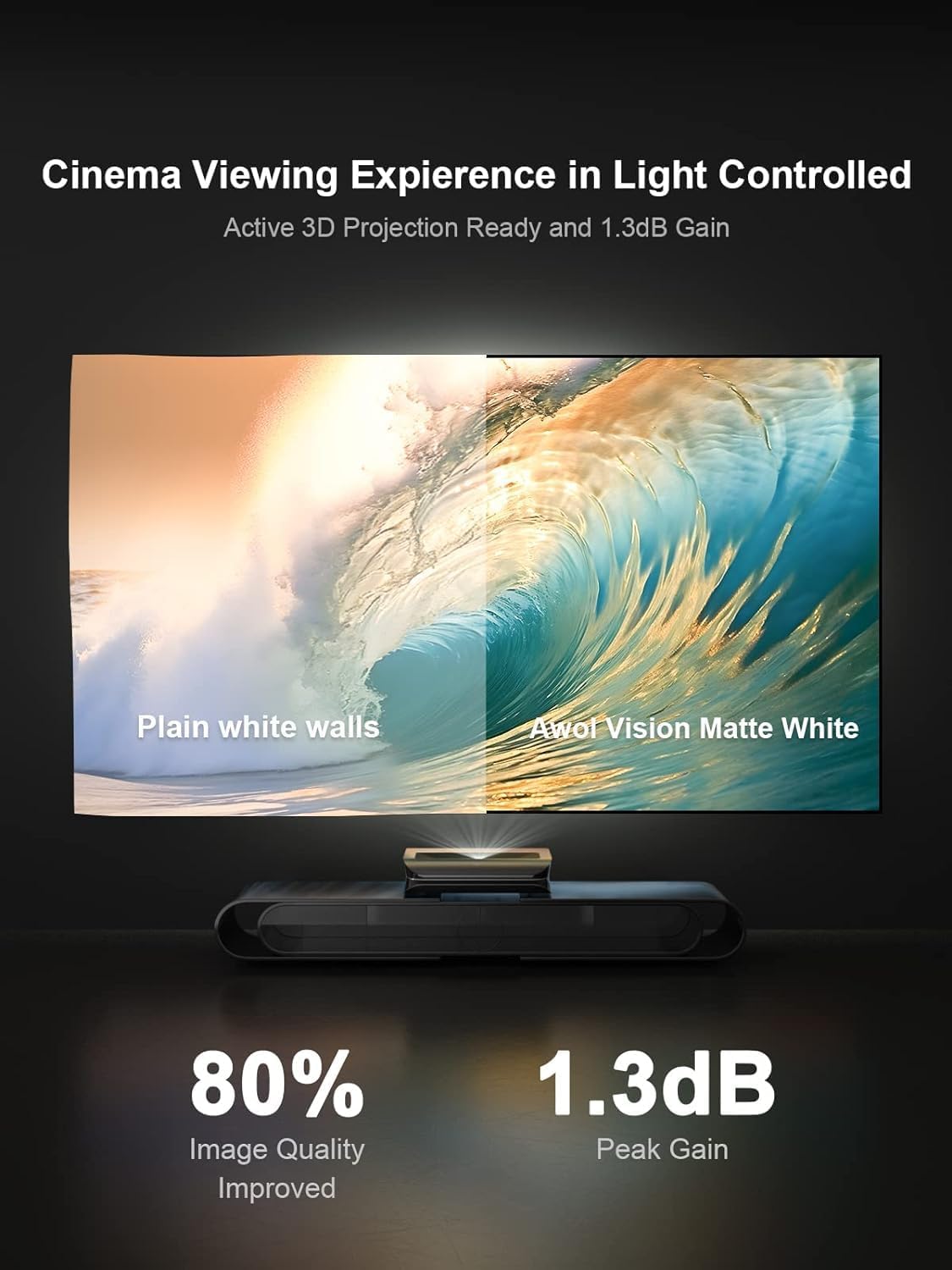 AWOL VISION 180-inch Projector Screen Fixed Frame, 1.3 dB Peak Gain, The Perfect Combo with LTV-2500, 80% Picture Quality Improved, 4K / 8K Ultra HD, Active 3D Wall Mount Projector Screen, MW-180