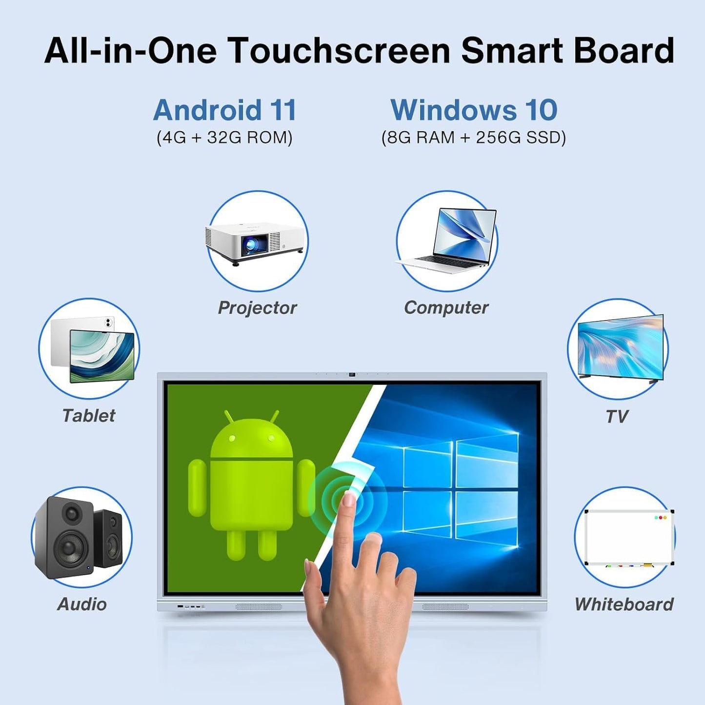 Smart Board, 65" Interactive Whiteboard Display with Dual System, 4K Touchscreen & Built-in Camera, Digital Smartboard for Classroom Office Home(Wall Mount Included)