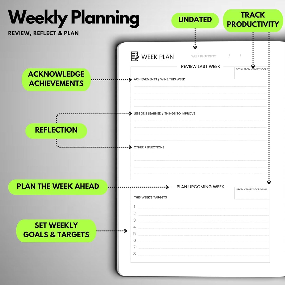 Undated Daily Planner – 3-Month A5 Productivity Organizer with Full Page Per Day, Hourly Schedule, Goal Setting, Habit Tracker, Weekly & Monthly Pages – Hardcover Time Management Notebook (Lime Green)