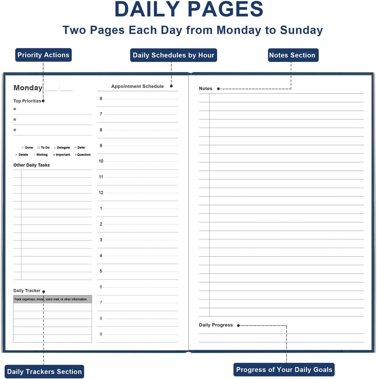 Daily & Monthly Planner for 2025 2026 or Anytime - ADHD Planner Two Pages Per Day, Daily Planner Undated to Increase Focus, Eliminate Overwhelm, Achieve Your Biggest Goals, 5.8'' × 8.3'', Blue