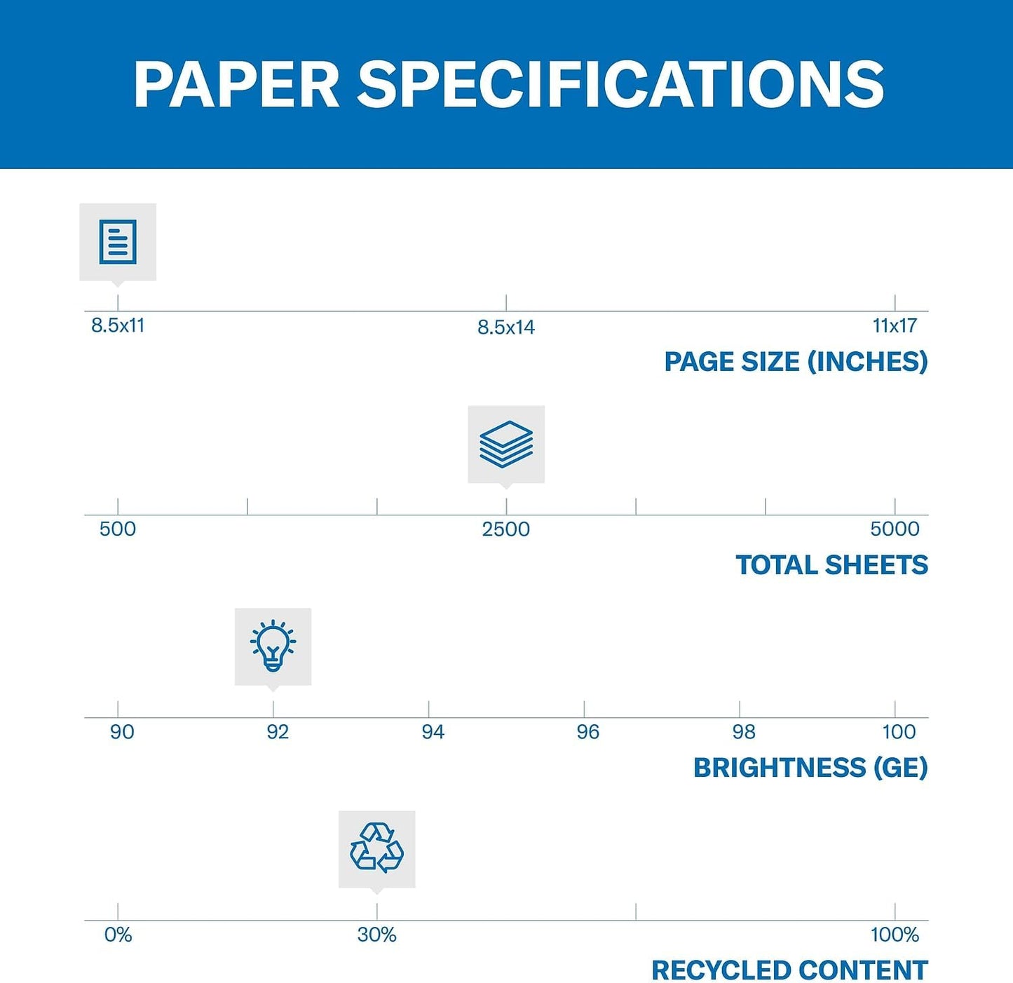 Hammermill Printer Paper, Great White 30% Recycled Paper, 8.5 x 11 - 92 Bright, Made in the USA, 086700C - 10 Ream (5,000 Sheets)