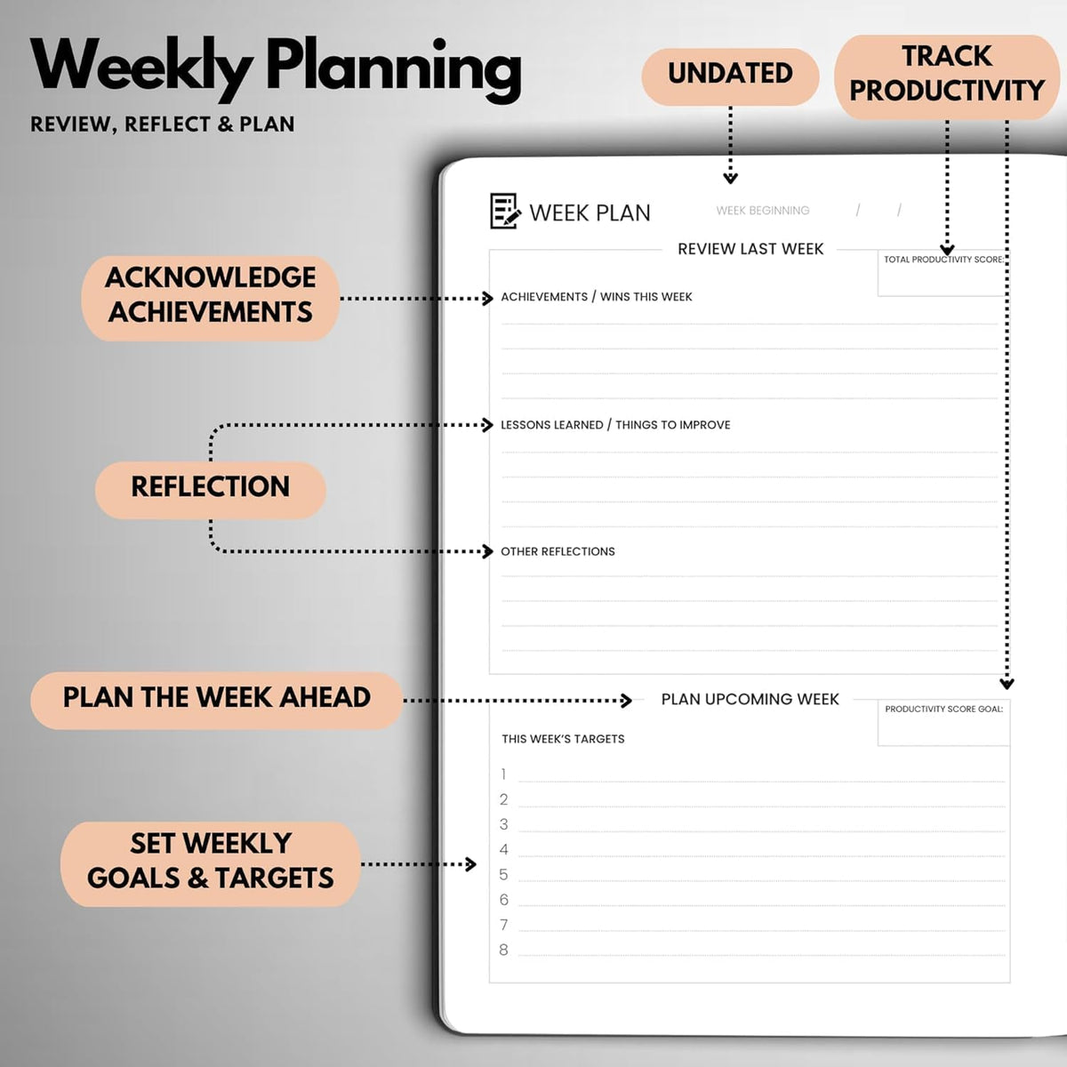 Undated Daily Planner – 3-Month A5 Productivity Organizer with Full Page Per Day, Hourly Schedule, Goal Setting, Habit Tracker, Weekly & Monthly Pages – Hardcover Time Management Notebook (Rose Gold)