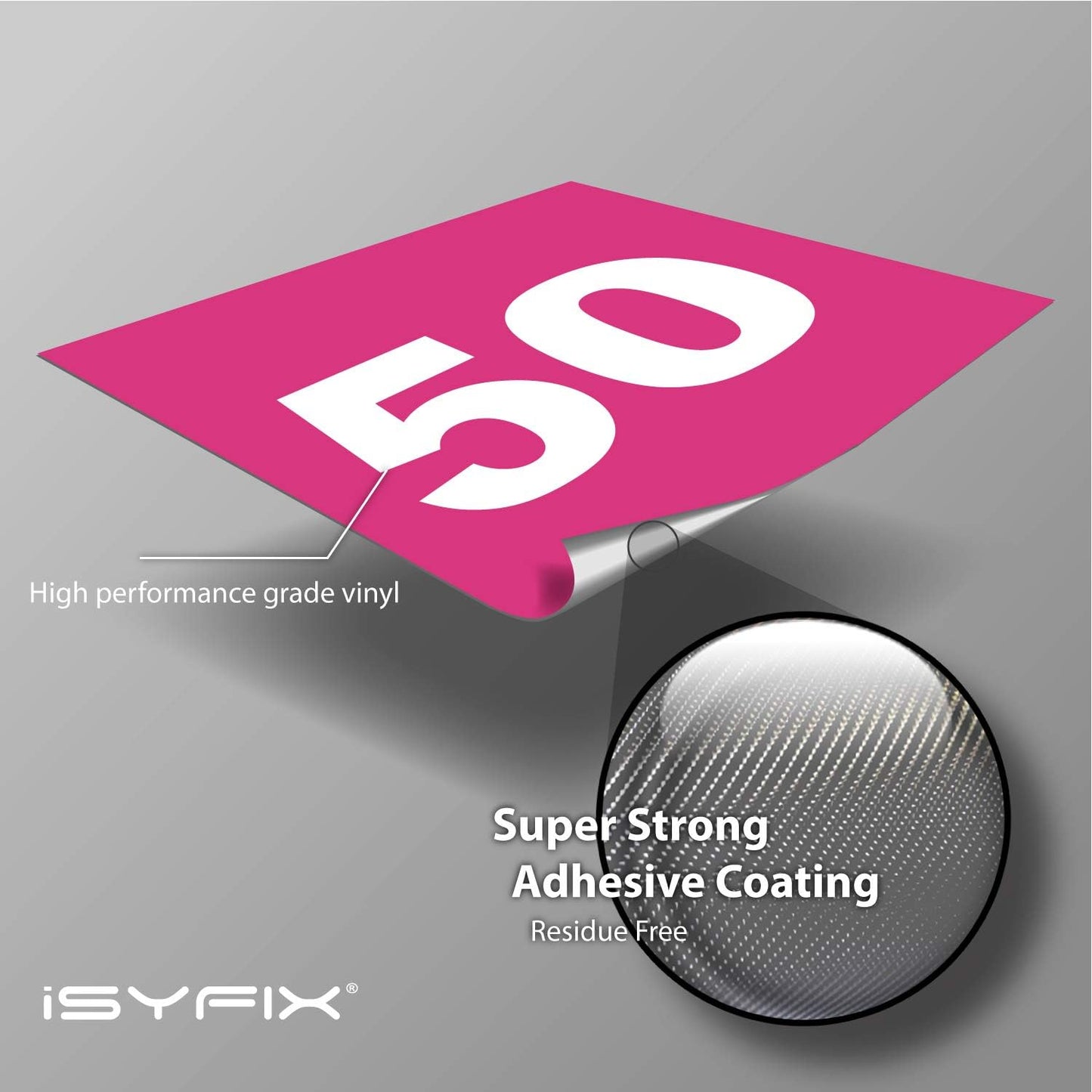 iSYFIX Multicolor Consecutive Number Stickers – 1 to 100, 1.5 Inch, 1 set – Vinyl Self Adhesive Premium Decal, Ideal for Inventory, Storage, Organizing, Boxes, Toolbox, Lockers & More, Indoor/Outdoor
