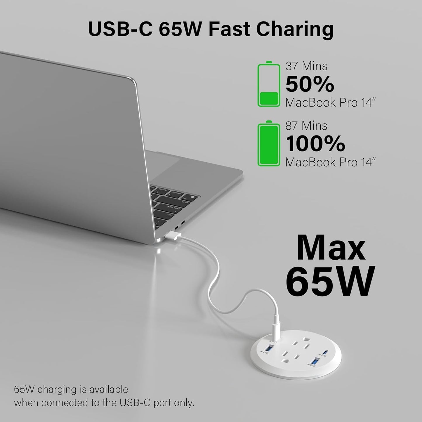 Jgstkcity Power Strip,Flush Mount Recessed Power Grommet,65W USB C Fast Charging,3-Inch Hole, 4 Outlets & 4 Ports, Ideal for Desktop & Countertop Outlet,Dual-Sided (White, 6FT)