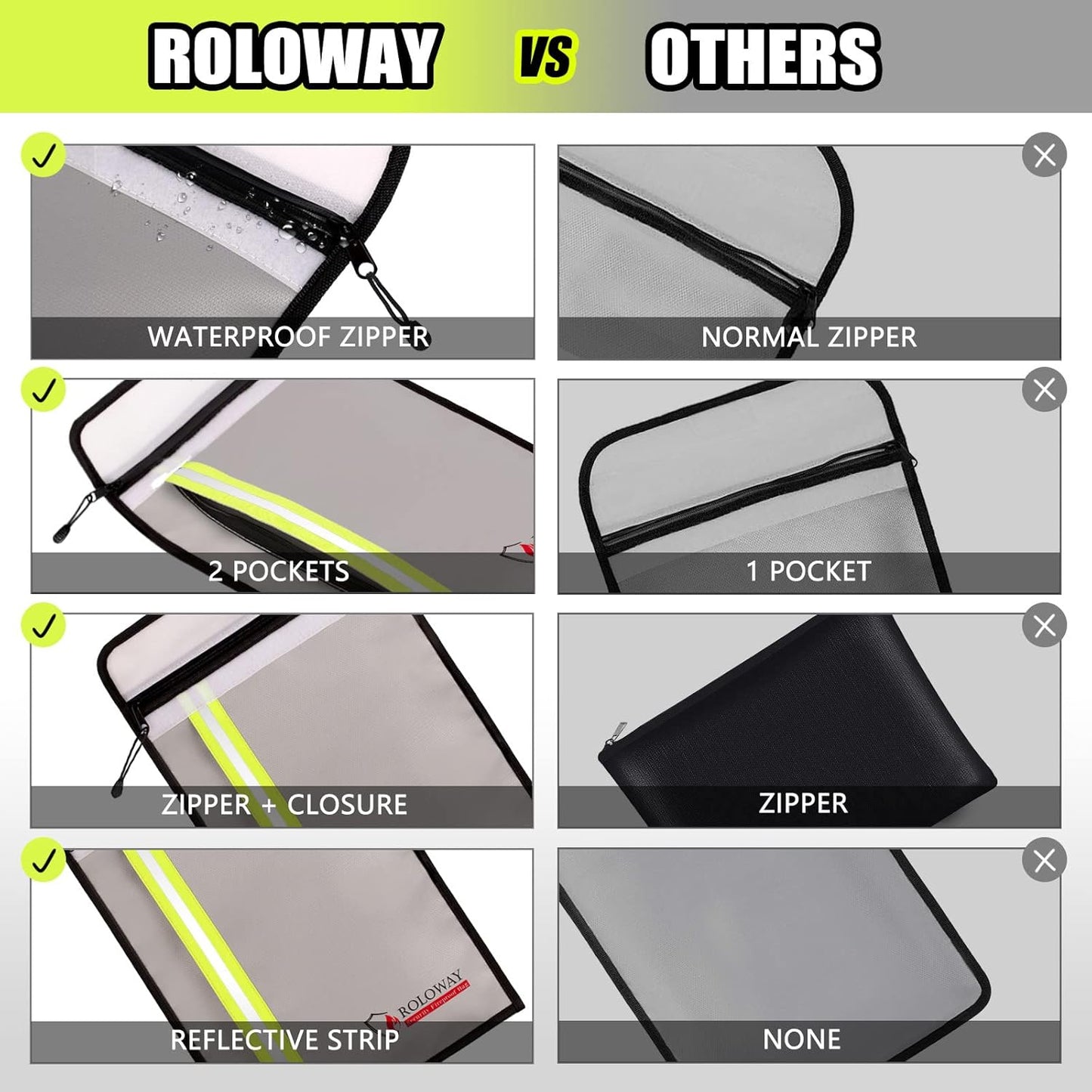 ROLOWAY Fireproof Document Bag (15 x 11 inch) with 2 Pockets, Fire Safe Envelope Bag for Cash, Legal Documents (Silver)