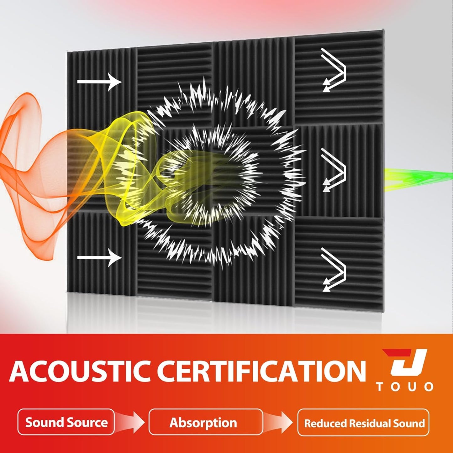 54 Pack Acoustic Panels – Sound Proof Foam Panels for Wall 12"x12"x2", Flame Retardant Wedge Acoustic Foam, High-Density Sound Absorbing Panels for Home Studio(Black, 2" Thick 54 Pack)