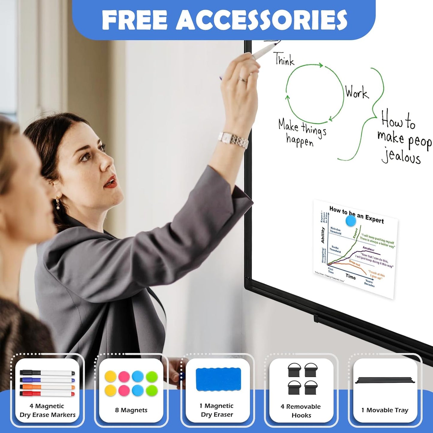 Double-Sided White Board Black Aluminium Frame, 36" x 24" Dry Erase Board Magnetic Whiteboard for Wall, Hanging Mounted Whiteboard Home, School, Office, Kitchen
