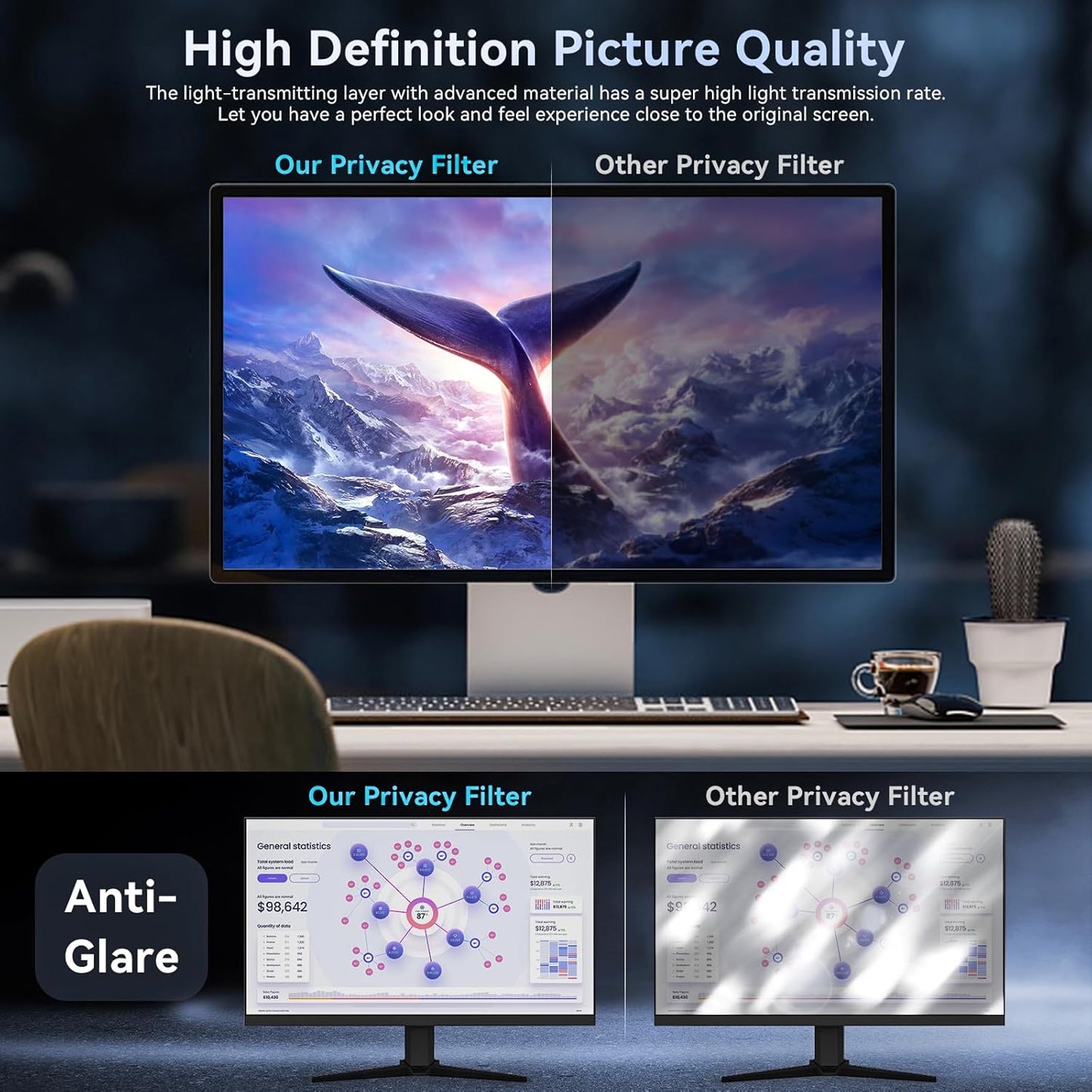 [2024 New] Fully Removable 24 Inch Privacy Screen Filter for 16:9 Widescreen Computer Monitor,Desktop PC,Eye Protection Anti Glare Blue Light Filter Privacy Shield,Anti Spy Screen Protector Film 24 In