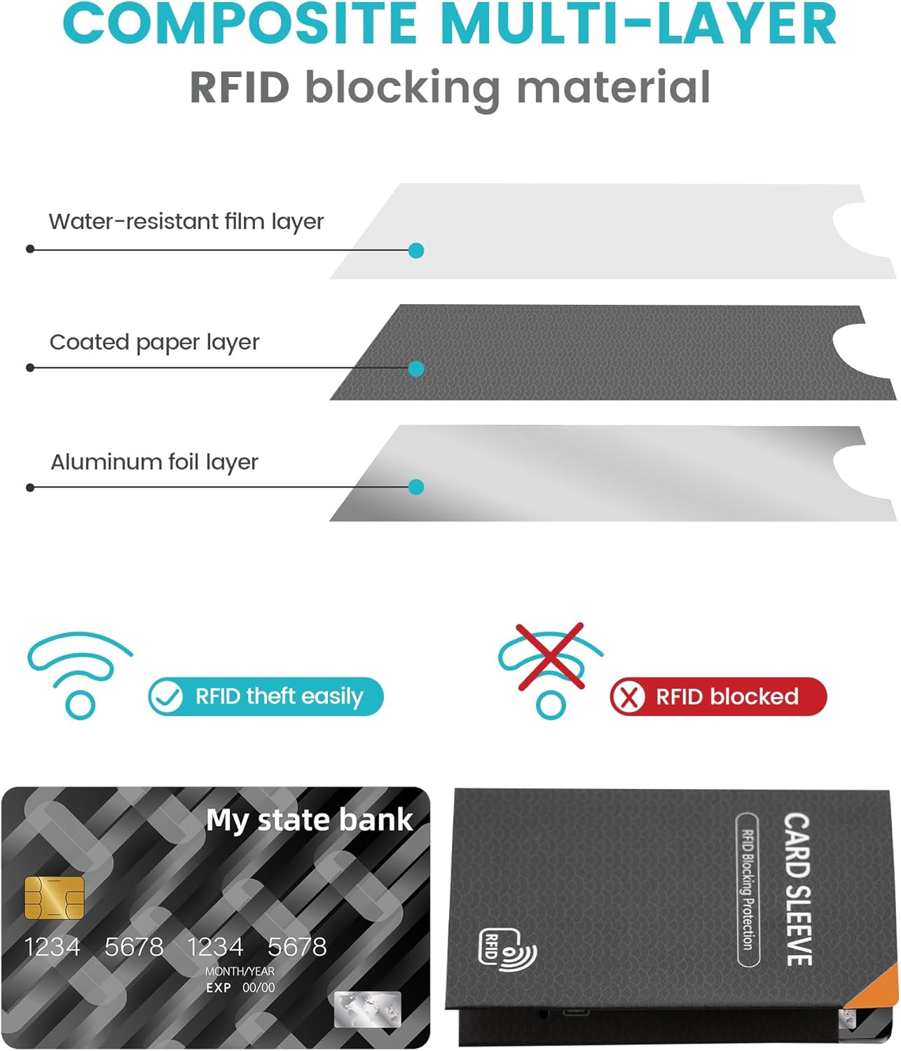 7 Folding RFID Blocking Sleeves Identity Theft Protection Lightweight And Compact Design to Fit in Any Pocket or Wallet