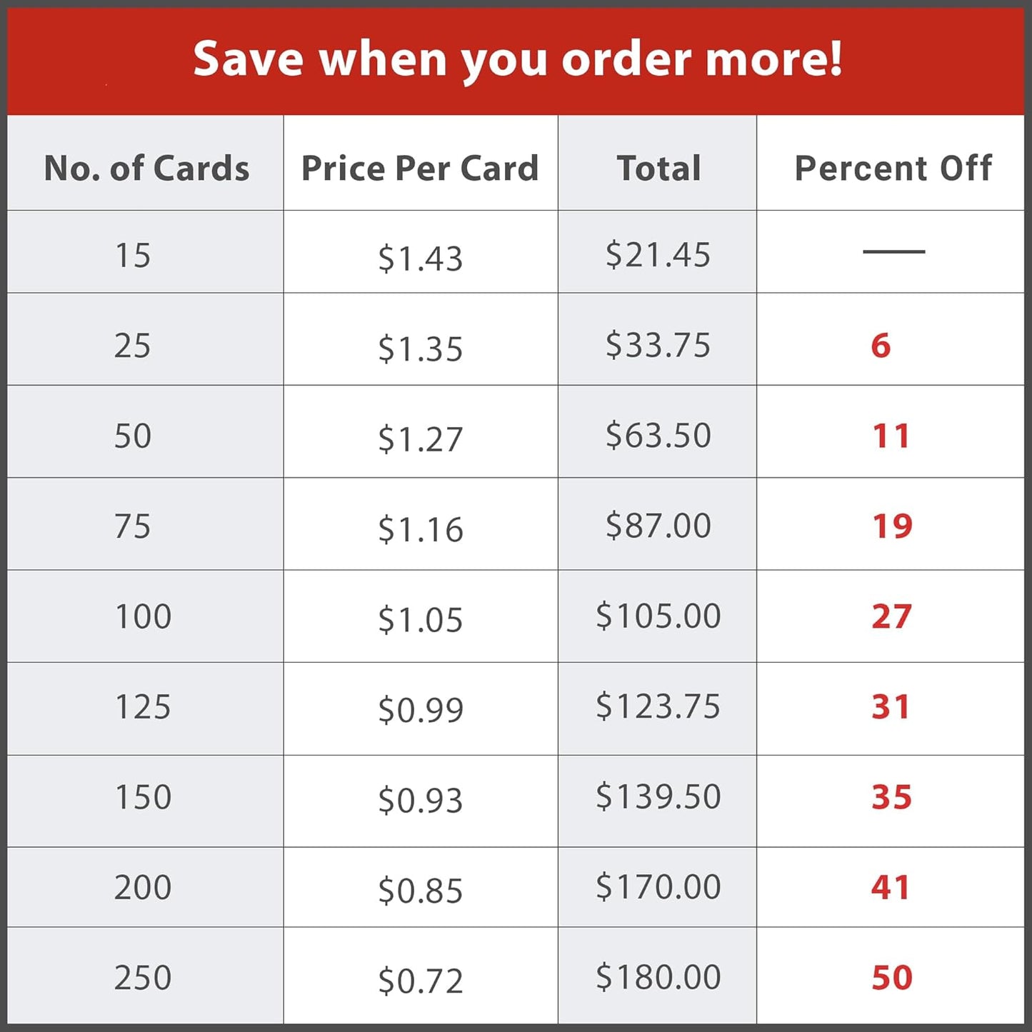 Let's Make Memories Personalized Business Christmas Cards with Envelopes - Premium Quality - 5x7-2025 Holiday Cards & White Envelopes - Festive Lights - 125 ct