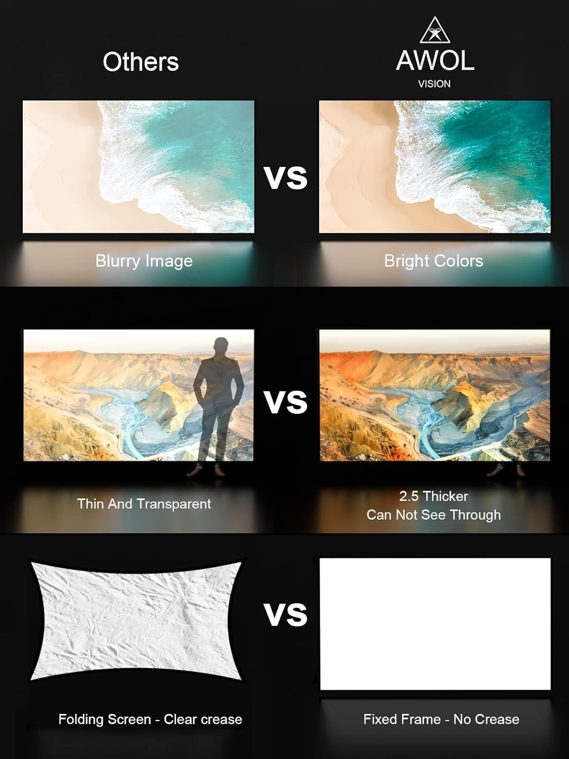 AWOL VISION 180-inch Projector Screen Fixed Frame, 1.3 dB Peak Gain, The Perfect Combo with LTV-2500, 80% Picture Quality Improved, 4K / 8K Ultra HD, Active 3D Wall Mount Projector Screen, MW-180