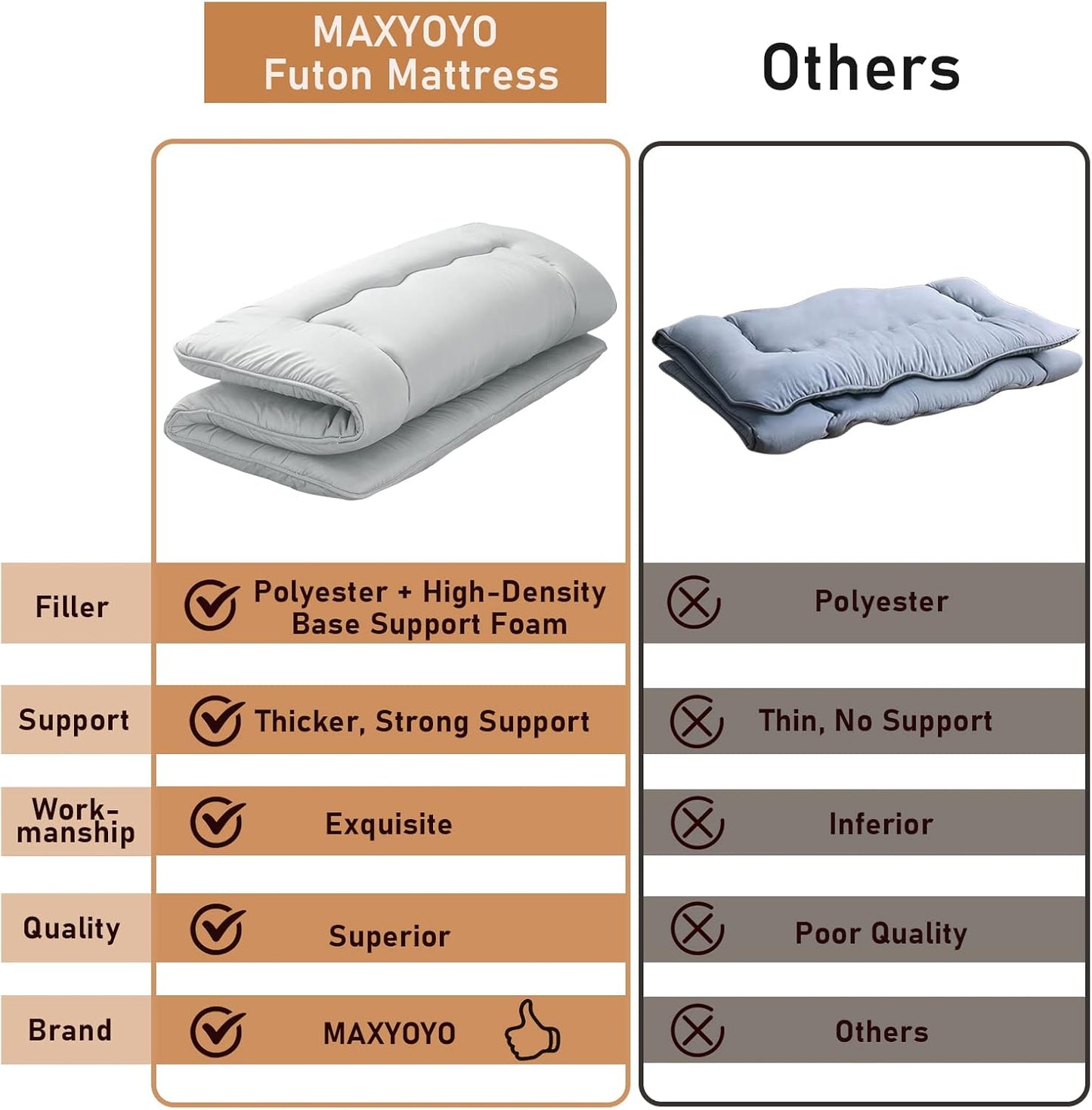 MAXYOYO Japanese Floor Mattress Futon Mattress, Thicken Tatami Mat Sleeping Pad Foldable Roll Up Mattress Boys Girls Dormitory Mattress Pad Kids Floor Lounger Bed Couches and Sofas, Grey, King