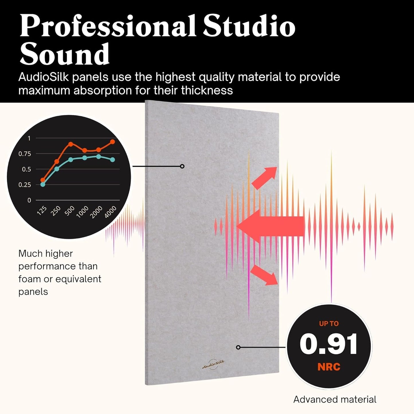 Acoustic Panel, Large, 46" x 23", Pale Blue