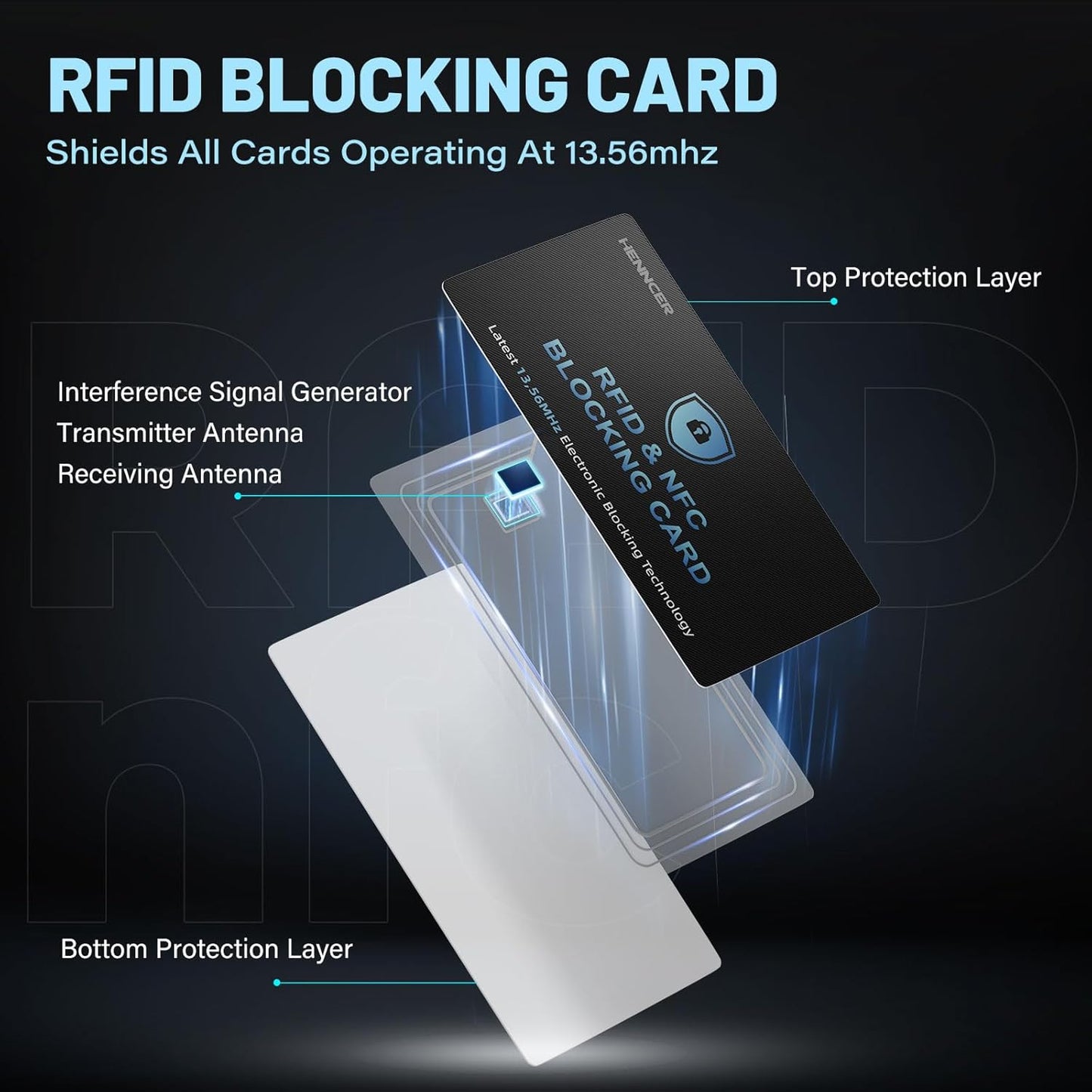 6PCS RFID Blocking Cards Premium Contactless NFC Debit Credit Card Passport Protector Blocker Set for Men & Women, Smart Slim Design Perfectly fits in Wallet and Purse