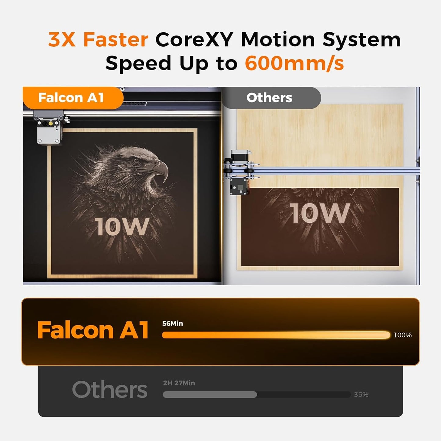Creality Laser Engraver Falcon A1 10W with Fully Enclosed Design High Compatibility & Easy Assembly,Speed up to 600mm/s, Precision Engraving Machine