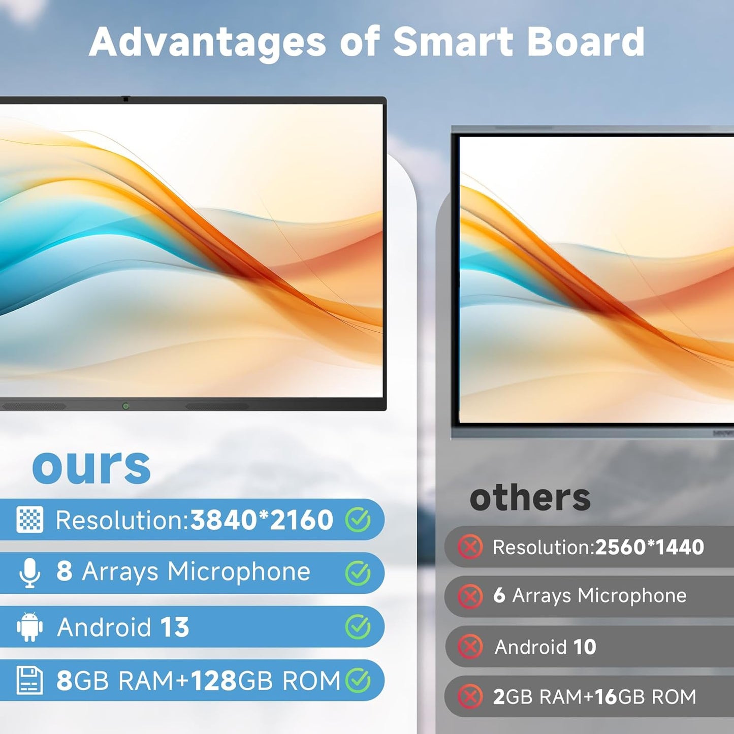 Smart Board,55 Inch Interactive Whiteboard 4K Touchscreen Built in Ultra High Definition Camera Open App Ecosystem, Digital Presentation Electronic Smart WhiteBoard for Classroom Home Office