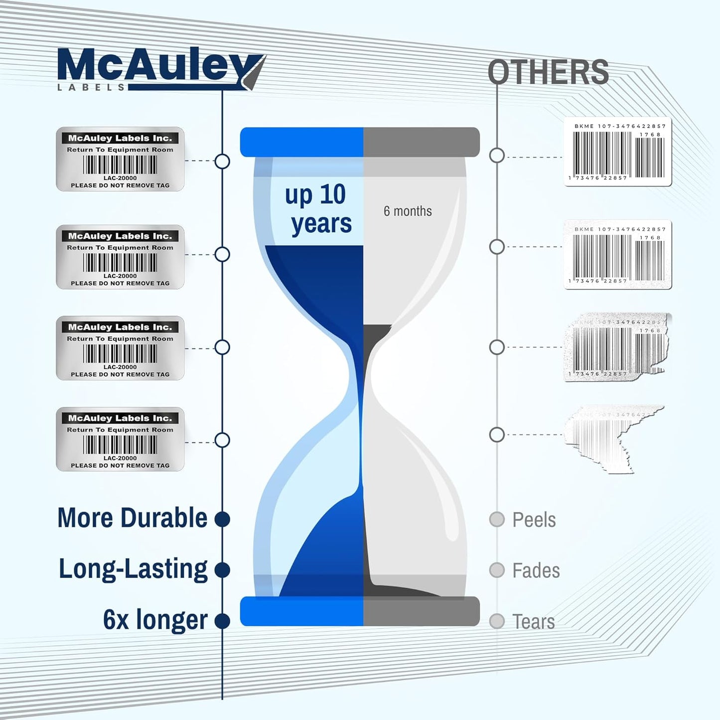 McAuley Labels Custom Asset Tags for Equipment - Numbered, Permanent - Heavy Duty Metalized Polyester, Stronger Adhesive - ID Label - 2x1 Inches
