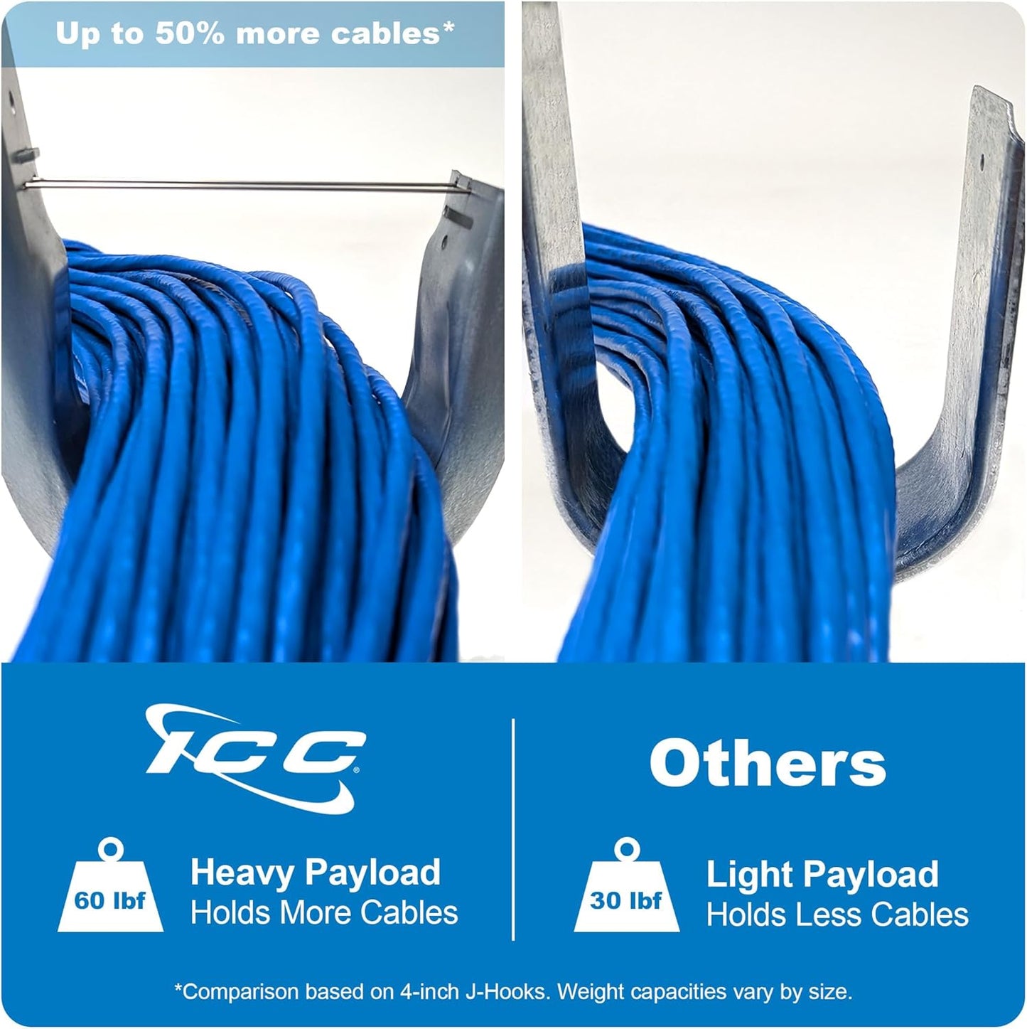 ICC Batwing J Hook 1 5/16” Without Retainer Clip - Galvanized Steel Cable Management Hooks for Hanging Cable to Hanger Wire and Threaded Rod - Rust-Resistant, EIA and TIA Compliant, 1 5/16 in 25 Pack