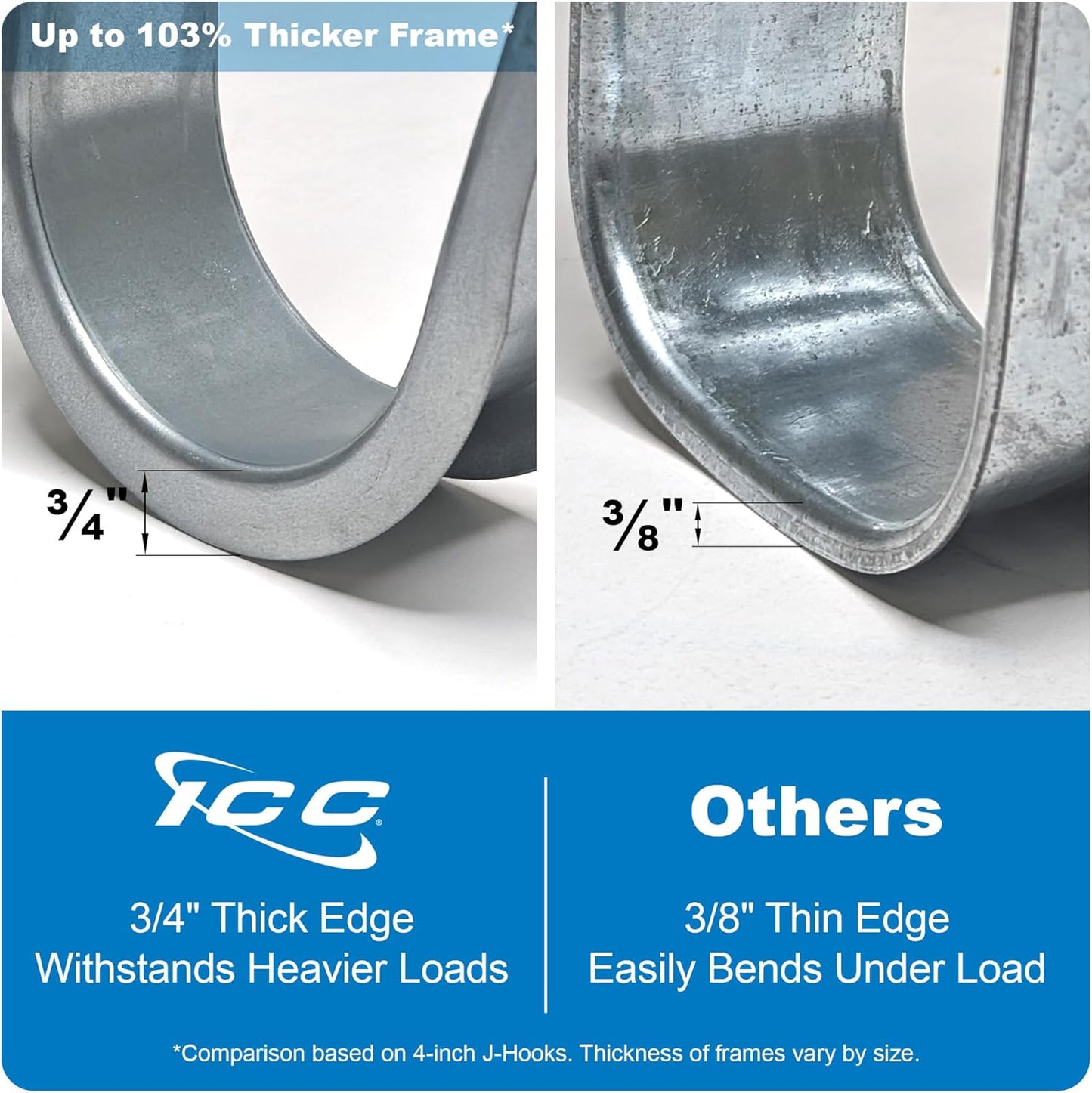 ICC Beam Clamp J Hook 1 5/16” Without Retainer Clip - Galvanized Steel Cable Management Hooks for Hanging Cable to Beams - Rust-Resistant, EIA and TIA Compliant - 1 5/16 Inch 25 Pack
