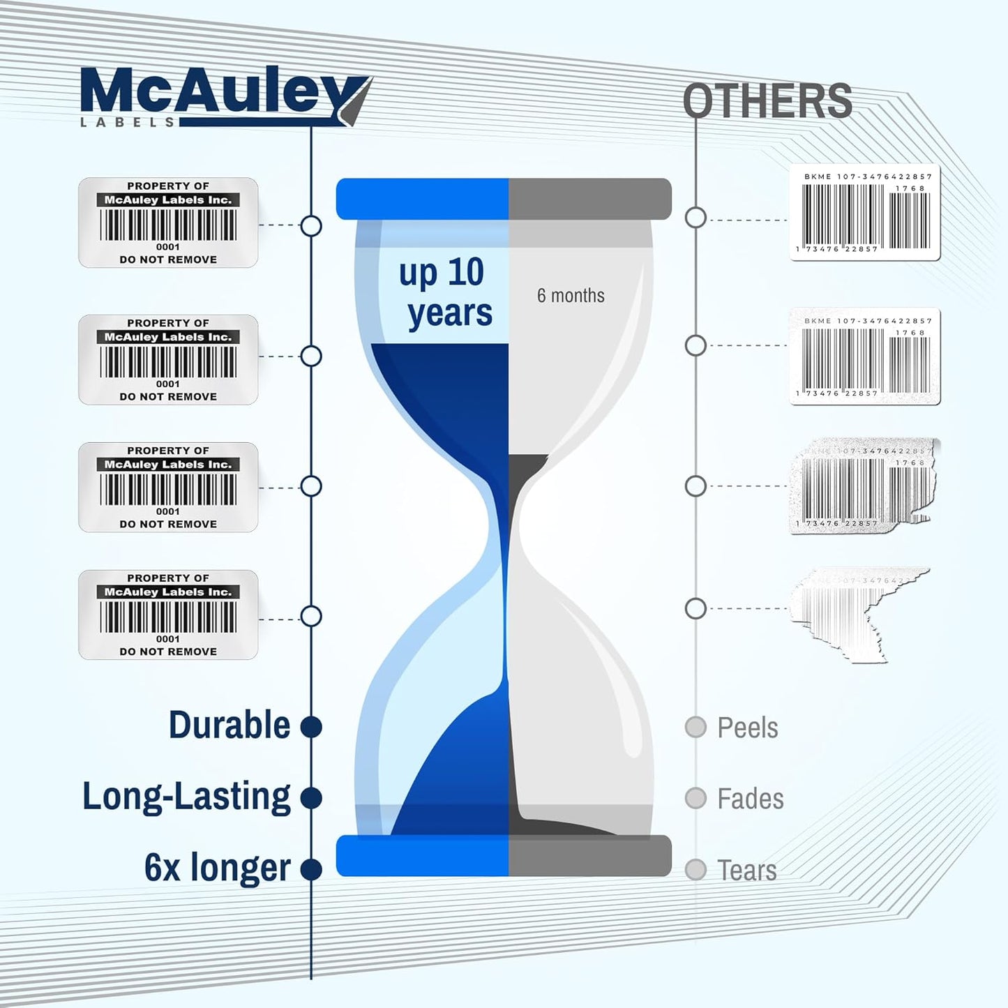McAuley Labels Custom Asset Tags for Equipment - Numbered, Permanent Acrylic Adhesive, Semi-Gloss White Polyester - Barcode Label - 2x1 Inches