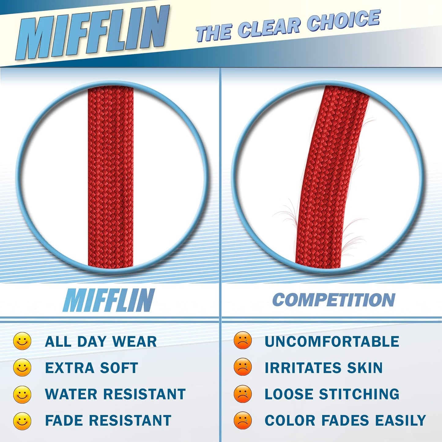 MIFFLIN-USA Flat Breakaway Safety Lanyard for ID Badges (Red, 36 Inch, 100 Pack), Soft Woven Neck Line