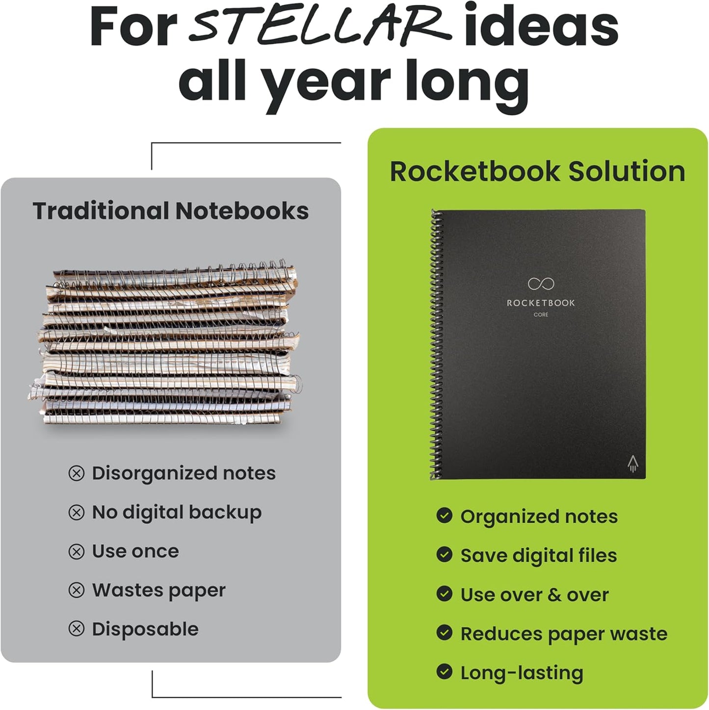 Rocketbook New Core Reusable Spiral Notebook, Letter Size 8.5x11, Green - Dotted Pages, App-Connected, Erasable, Durable Cover, Ideal for School, Work, and Creative Projects