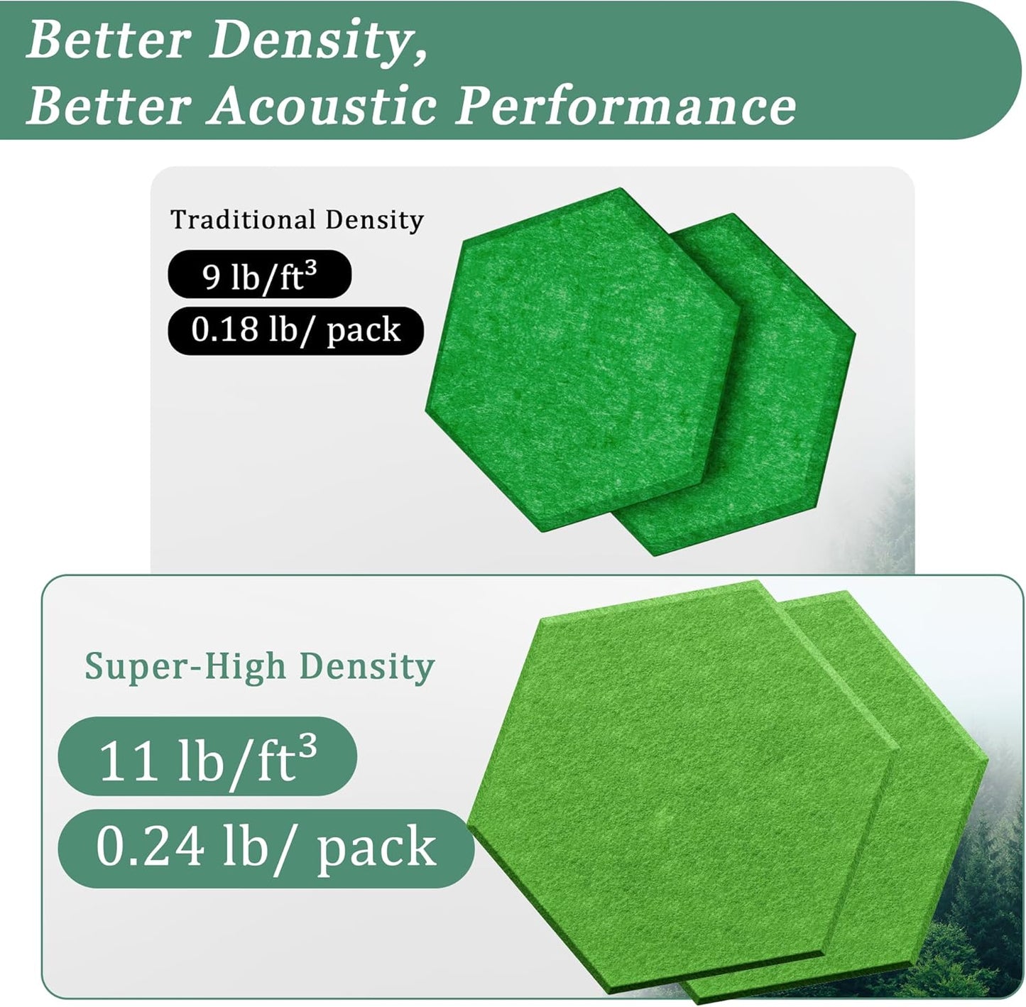 Hexagonal Acoustic Panels-12 Pack High-Density Sound Absorbing Panels 12"X10"X0.4" for Enhanced Noise Reduction, DIY Design, Idea for Studios, Offices, and Home Theaters(Lush Green)
