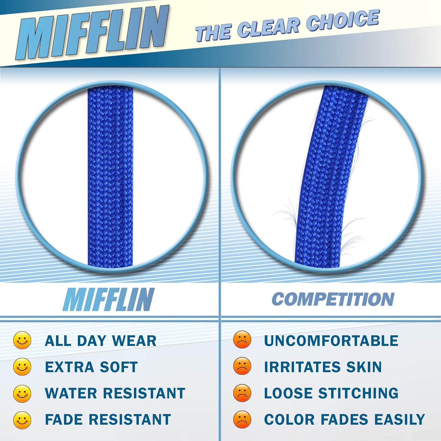 MIFFLIN-USA Flat Breakaway Safety Lanyard for ID Badges (Blue, 36 Inch, 100 Pack), Soft Woven Neck Line