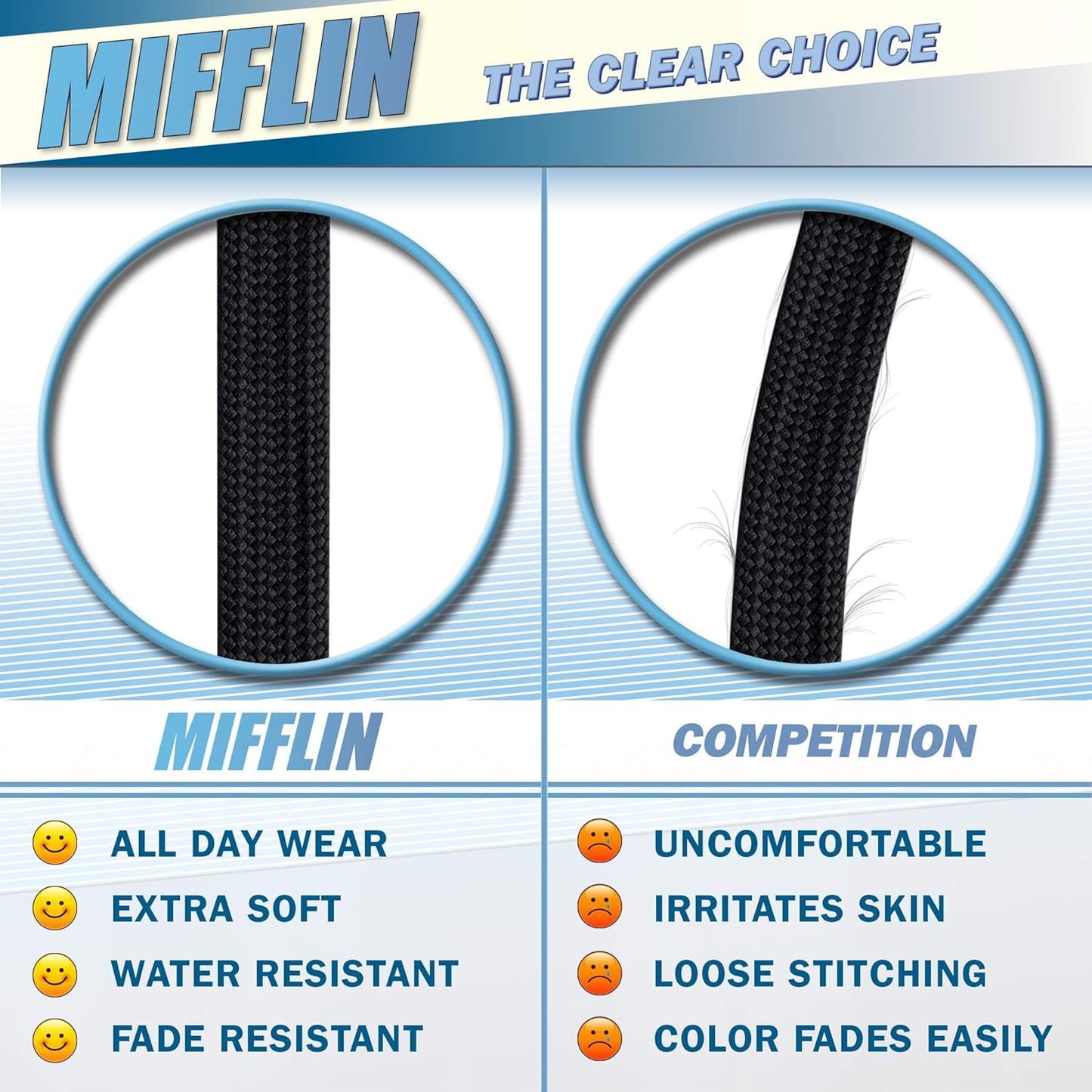 MIFFLIN-USA Flat Breakaway Safety Lanyard for ID Badges (Black, 36 Inch, 5 Pack), Soft Woven Neck Line