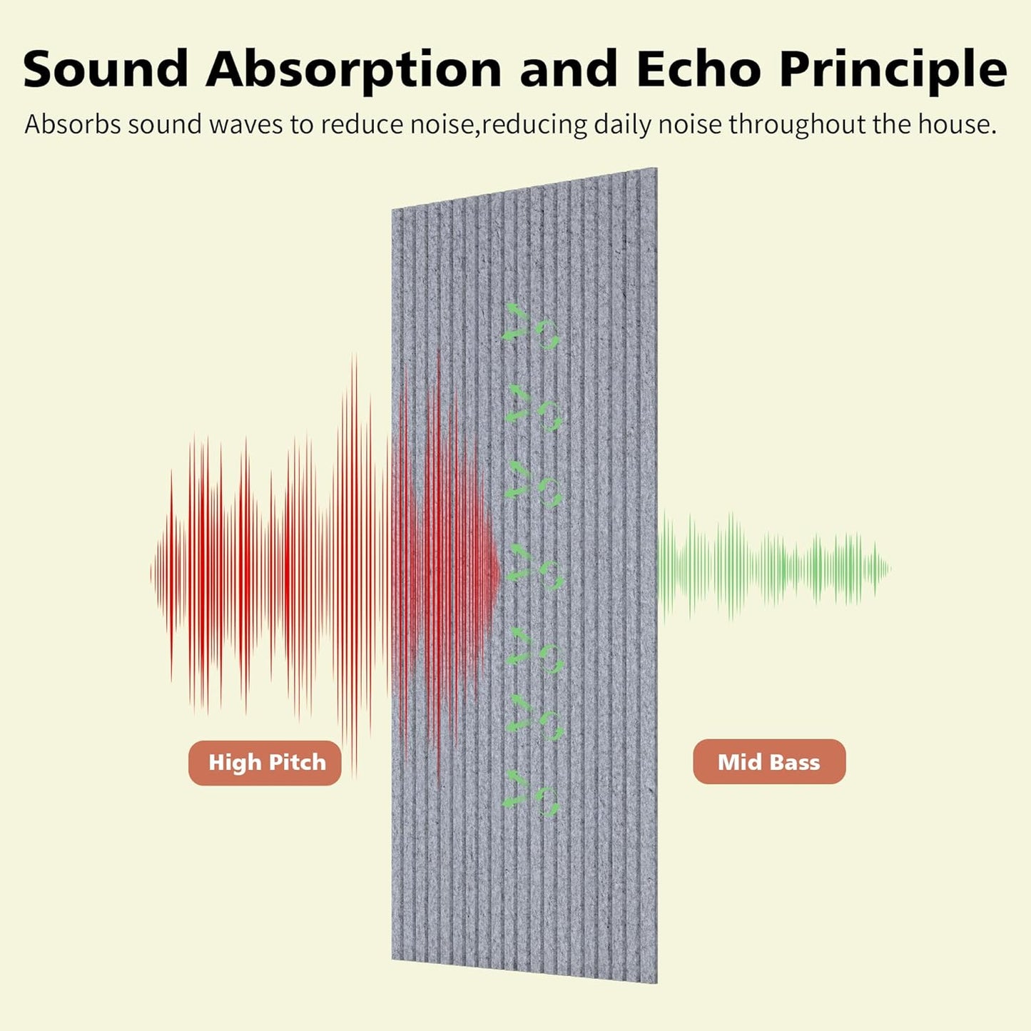 Acoustic Panels,5 Pack Sound Panels Noise Reducing for Walls,48"x24"x0.4" Soundproof Wall Panels,High-Density Acoustic Wall Panels,Decorative Wall Sound Absorbing Panel,Silver Gray
