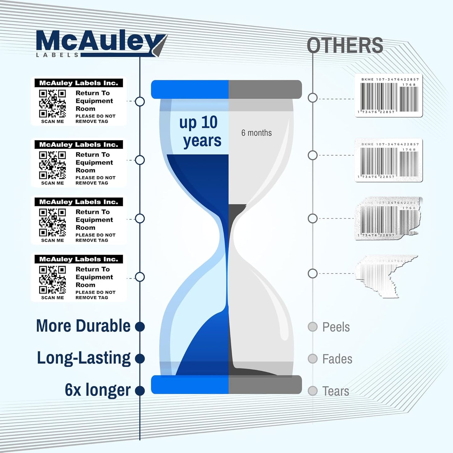 McAuley Labels Custom QR Code Stickers - Numbered, Permanent, Adhesive Asset Tags for Equipment - Semi-Gloss White Polyester - 2x1 Inches