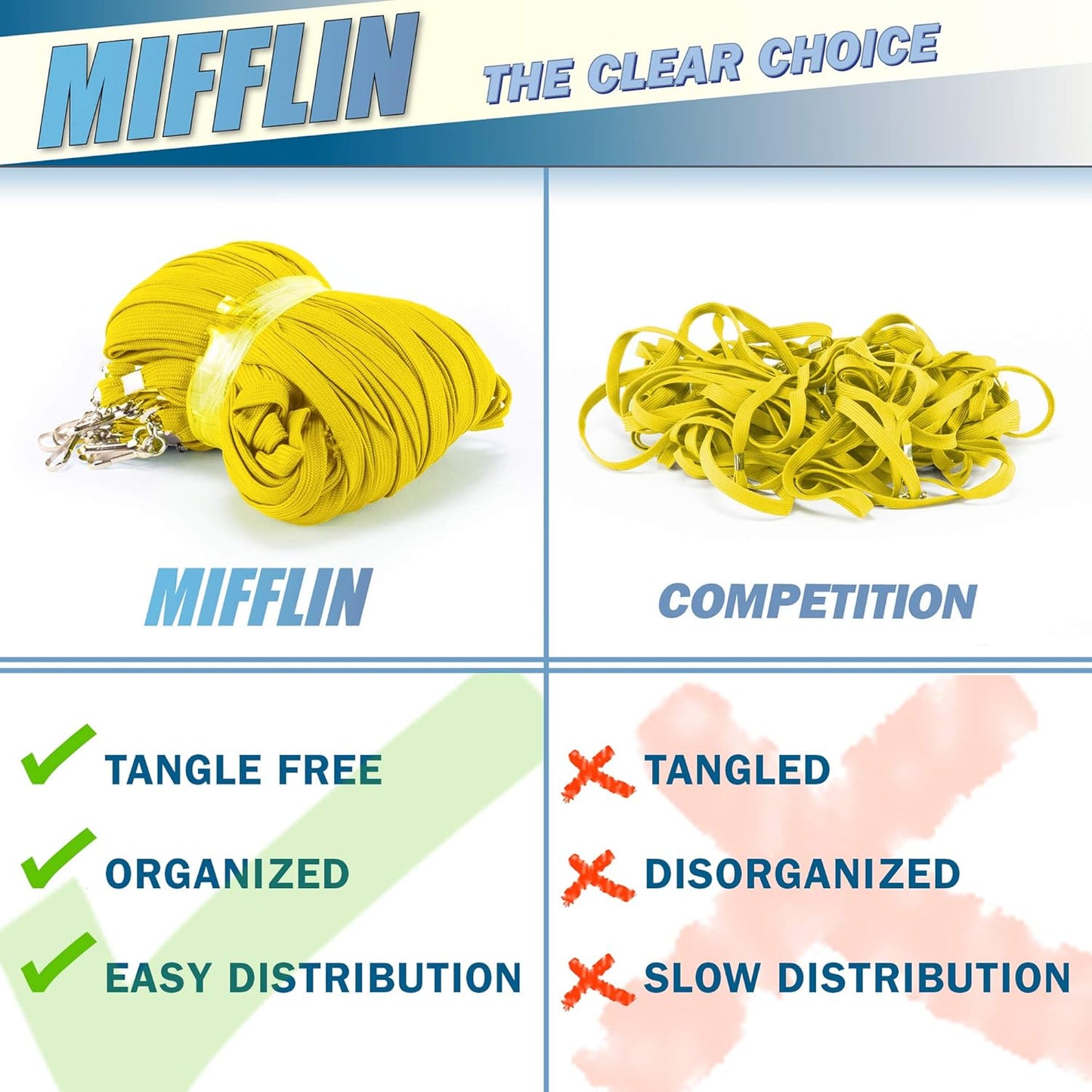 MIFFLIN-USA Flat Breakaway Safety Lanyard for ID Badges (Yellow, 36 Inch, 100 Pack), Soft Woven Neck Line